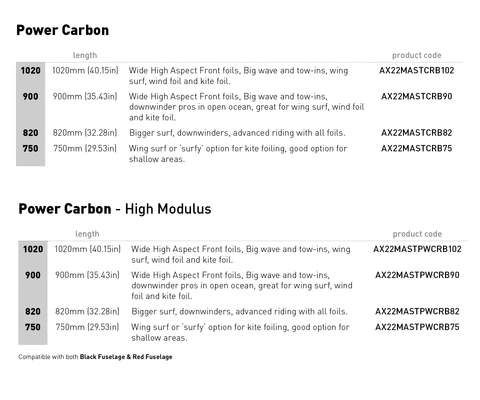 Axis Power Carbon High Modulus Foil Mast - Image 11