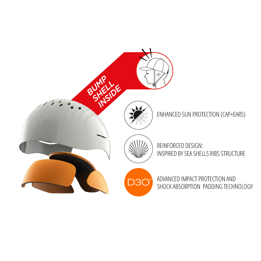 WIP Surf Cap Bump Shell - Image 5