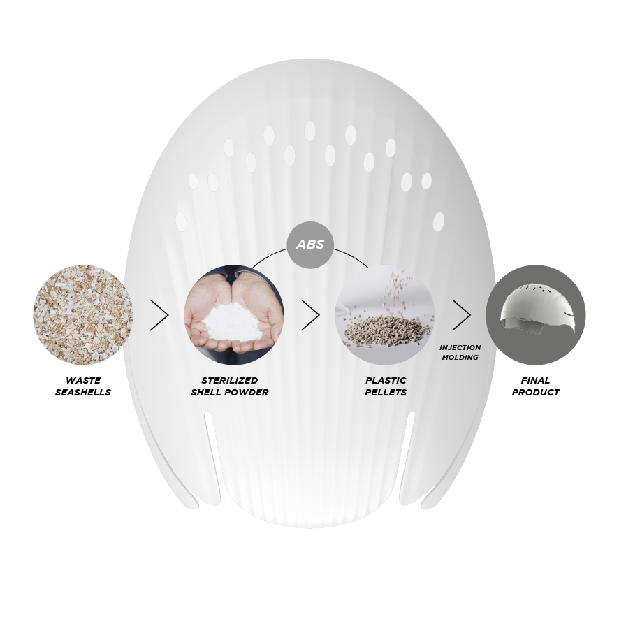 WIP Surf Cap Bump Shell - Image 3